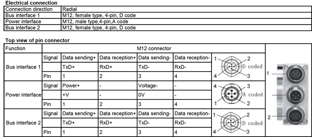 58mm Ethernet Ip Heavy Duty Encoder