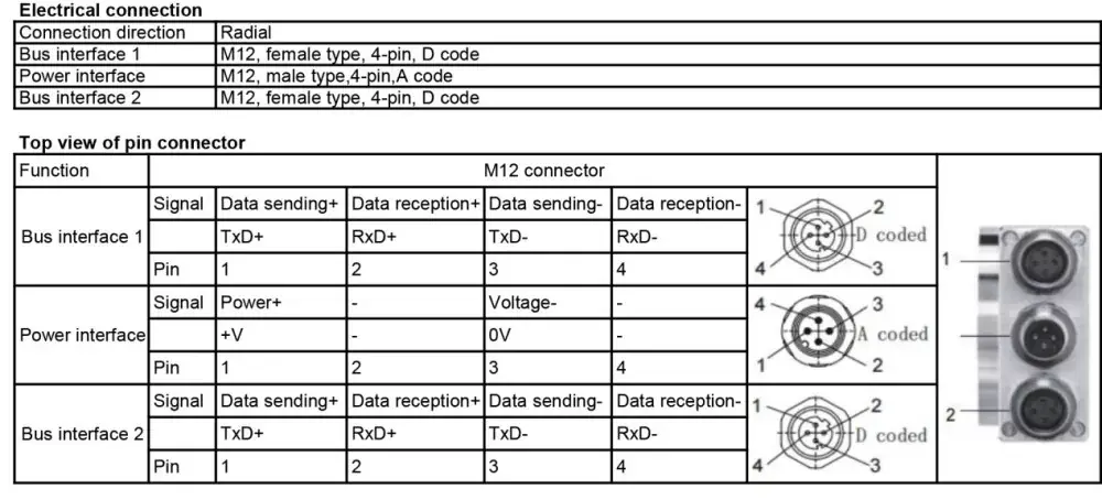 58mm Ethercat Heavy Duty Encoder