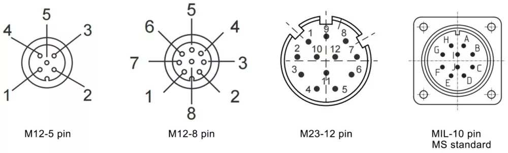 58mm Outer Diameter Anopen Heavy Duty Encoder