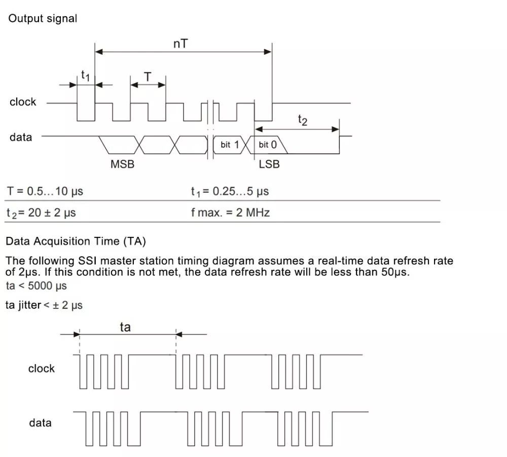58mm Ssi Heavy Duty Encoder