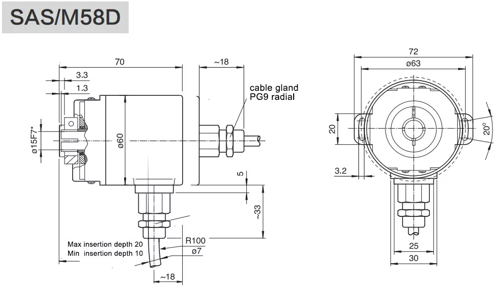 58mm Ssi Heavy Duty Encoder